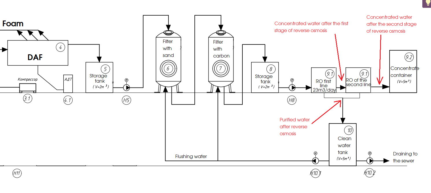 conentreated water recovery system from wastewater.png